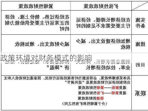 政策环境对财务模式的影响