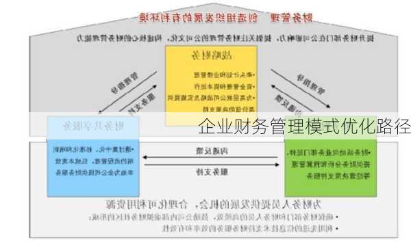 企业财务管理模式优化路径