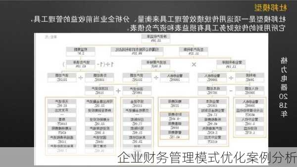 企业财务管理模式优化案例分析