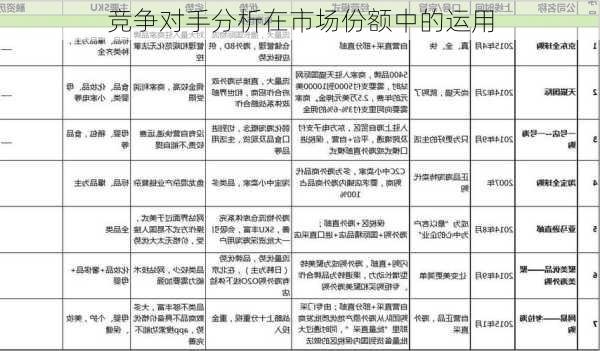 竞争对手分析在市场份额中的运用