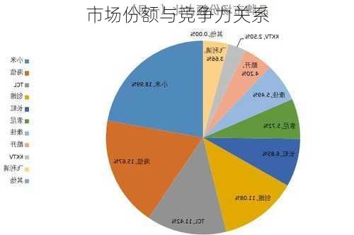市场份额与竞争力关系