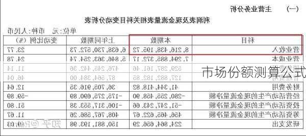 市场份额测算公式