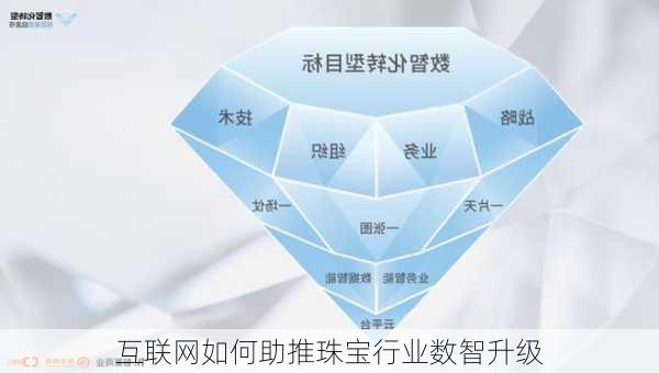 互联网如何助推珠宝行业数智升级