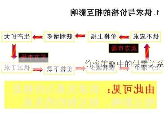 价格策略中的供需关系