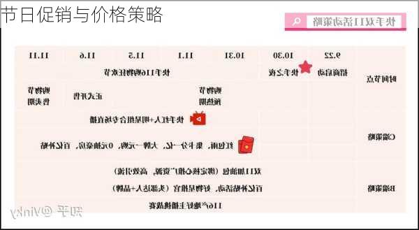 节日促销与价格策略