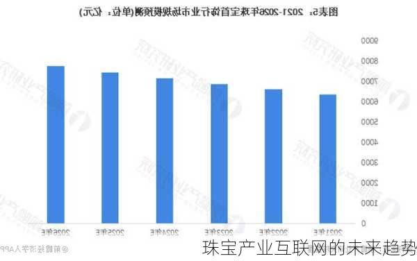 珠宝产业互联网的未来趋势
