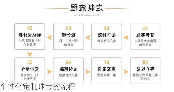 个性化定制珠宝的流程