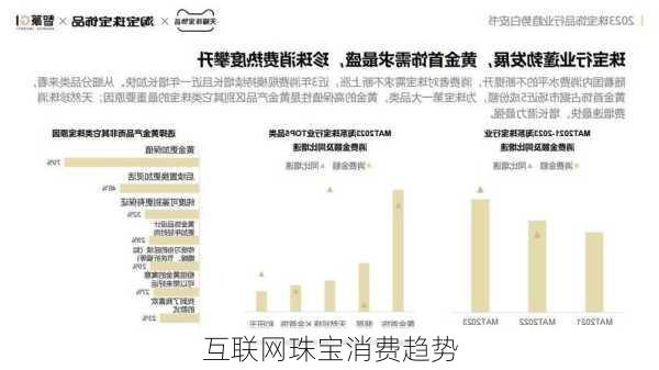 互联网珠宝消费趋势