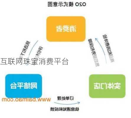 互联网珠宝消费平台