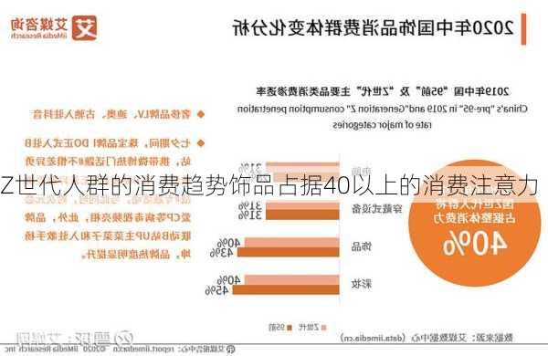 Z世代人群的消费趋势饰品占据40以上的消费注意力