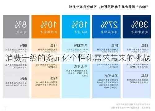 消费升级的多元化个性化需求带来的挑战