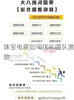 珠宝电商如何优化团队激励