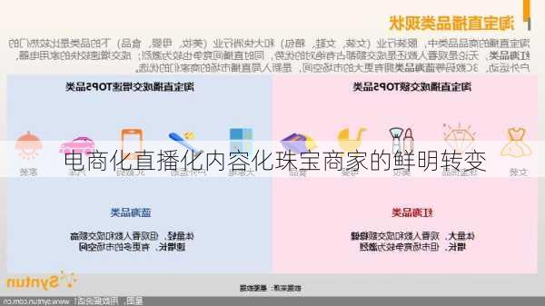 电商化直播化内容化珠宝商家的鲜明转变