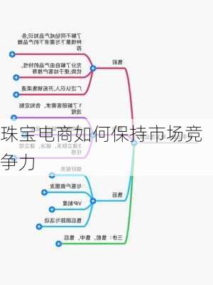 珠宝电商如何保持市场竞争力