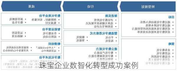 珠宝企业数智化转型成功案例