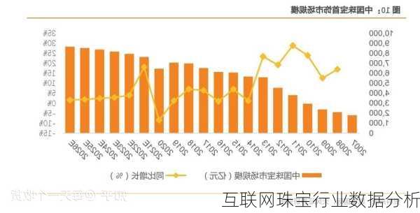 互联网珠宝行业数据分析