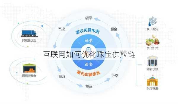 互联网如何优化珠宝供应链