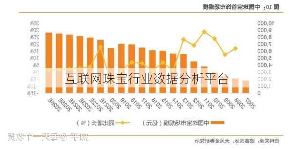 互联网珠宝行业数据分析平台