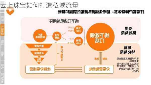 云上珠宝如何打造私域流量
