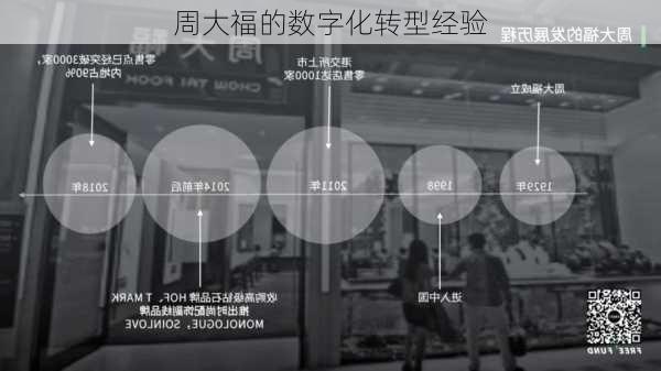周大福的数字化转型经验