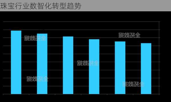 珠宝行业数智化转型趋势
