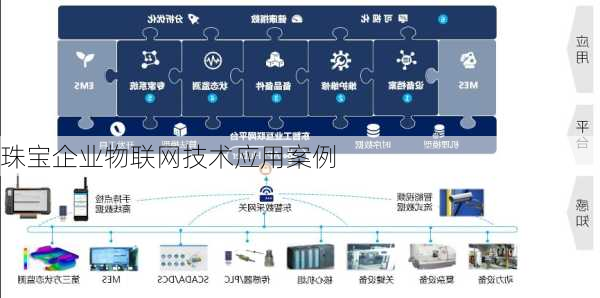 珠宝企业物联网技术应用案例