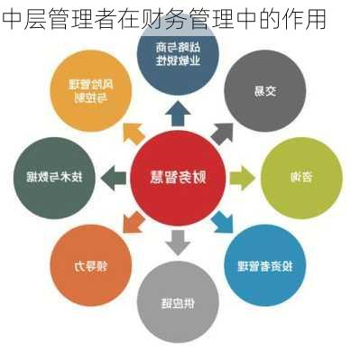 中层管理者在财务管理中的作用