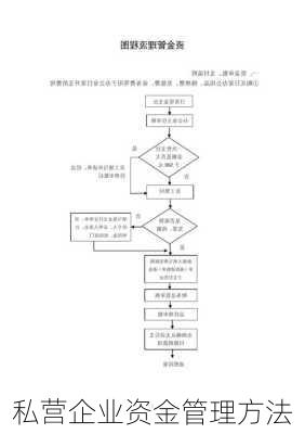 私营企业资金管理方法