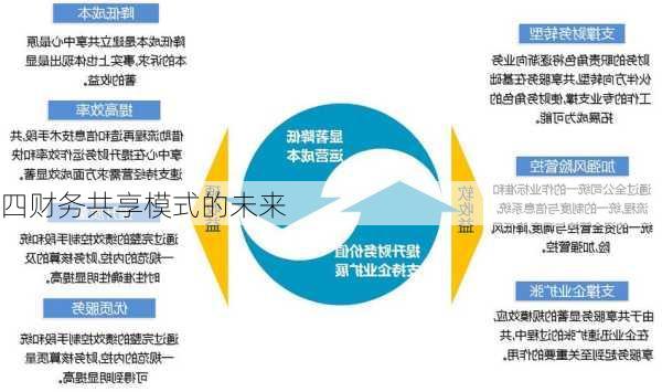 四财务共享模式的未来