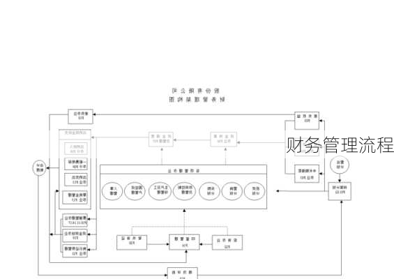 财务管理流程
