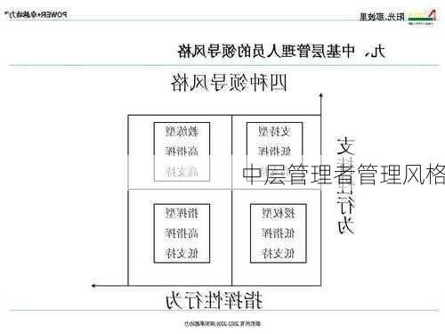 中层管理者管理风格