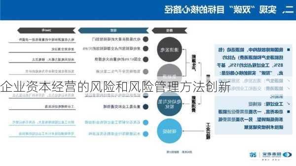 企业资本经营的风险和风险管理方法创新