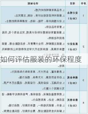 如何评估服装的环保程度
