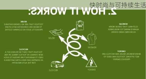 快时尚与可持续生活