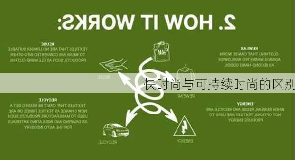 快时尚与可持续时尚的区别