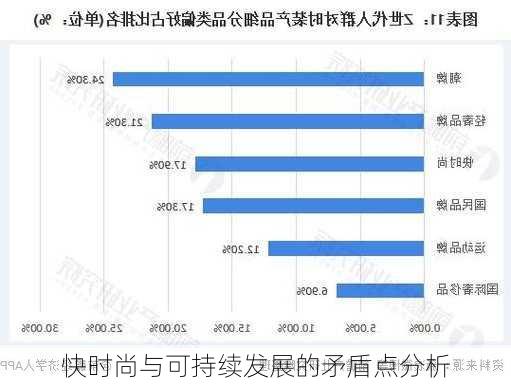 快时尚与可持续发展的矛盾点分析