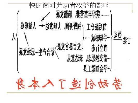 快时尚对劳动者权益的影响