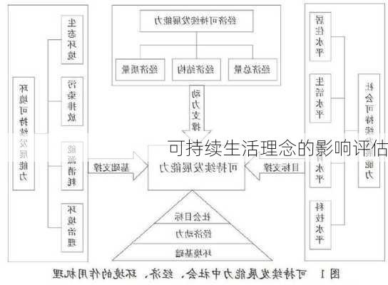 可持续生活理念的影响评估