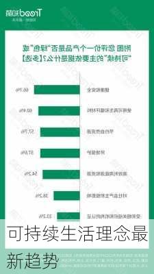 可持续生活理念最新趋势
