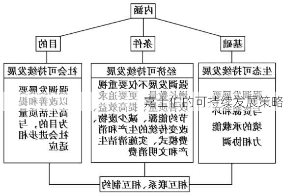 嘉士伯的可持续发展策略