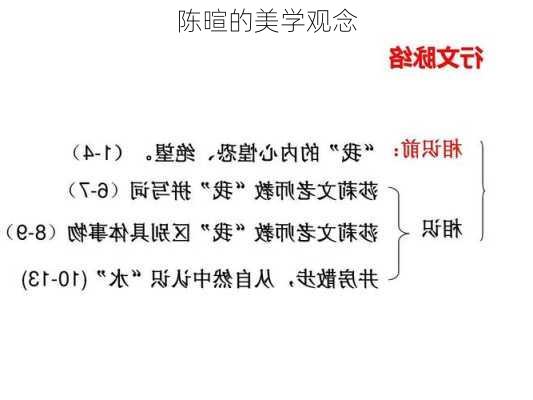 陈暄的美学观念