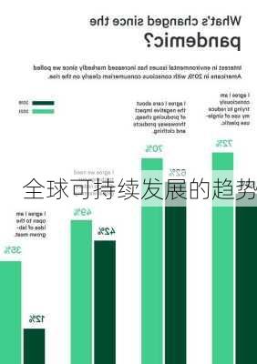 全球可持续发展的趋势