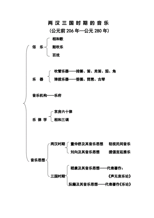 中国民族音乐的历史沿革