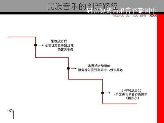 民族音乐的创新路径