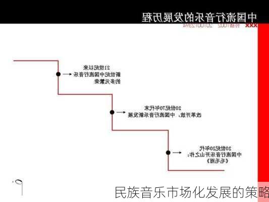 民族音乐市场化发展的策略