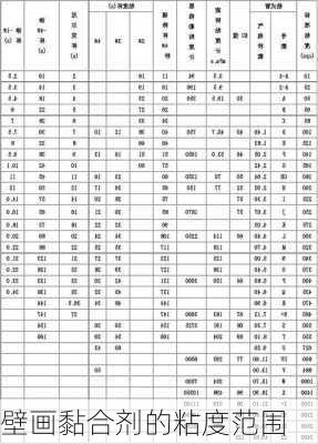壁画黏合剂的粘度范围