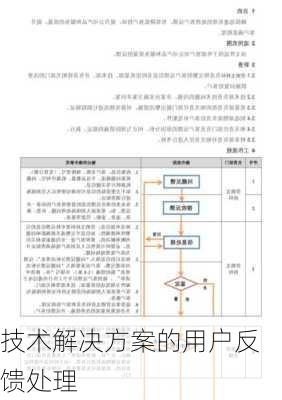 技术解决方案的用户反馈处理