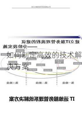 如何制定高效的技术解决方案