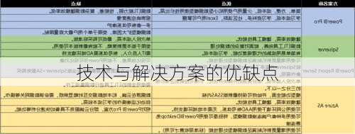 技术与解决方案的优缺点