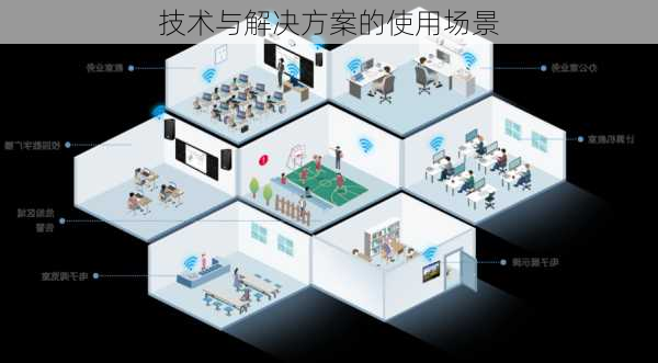 技术与解决方案的使用场景